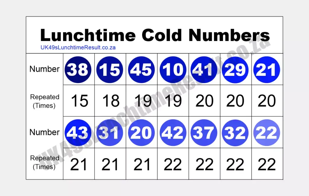 UK49s Lunchtime Lottery Numbers For March 1, 2021; Check Winning Results