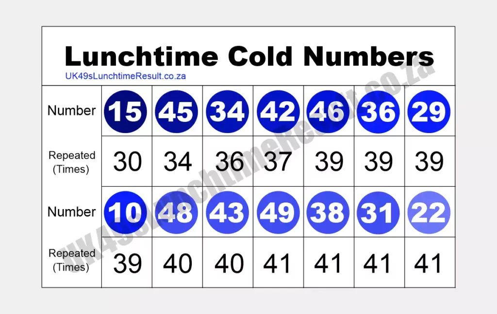 Lunchtime Cold Numbers last 500 draws