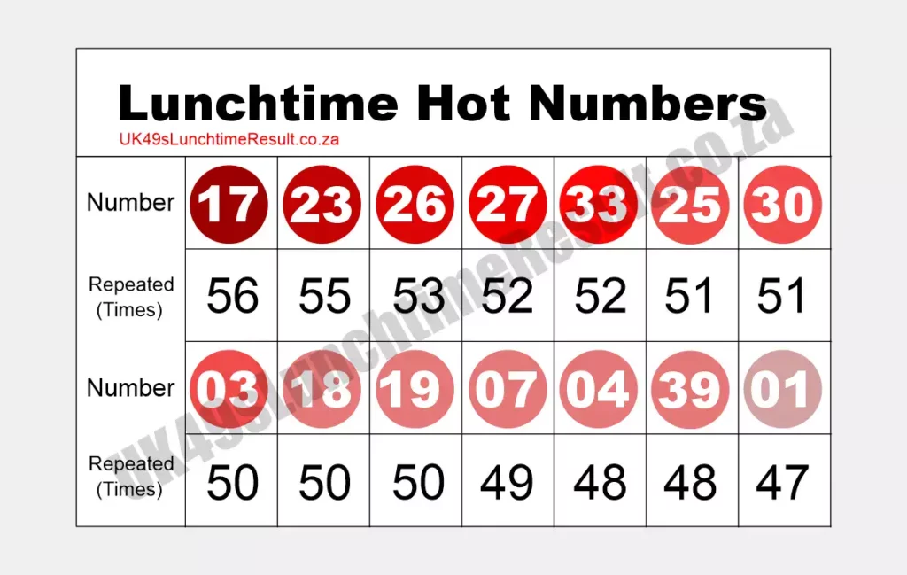 Lunchtime Hot Numbers last 500draws