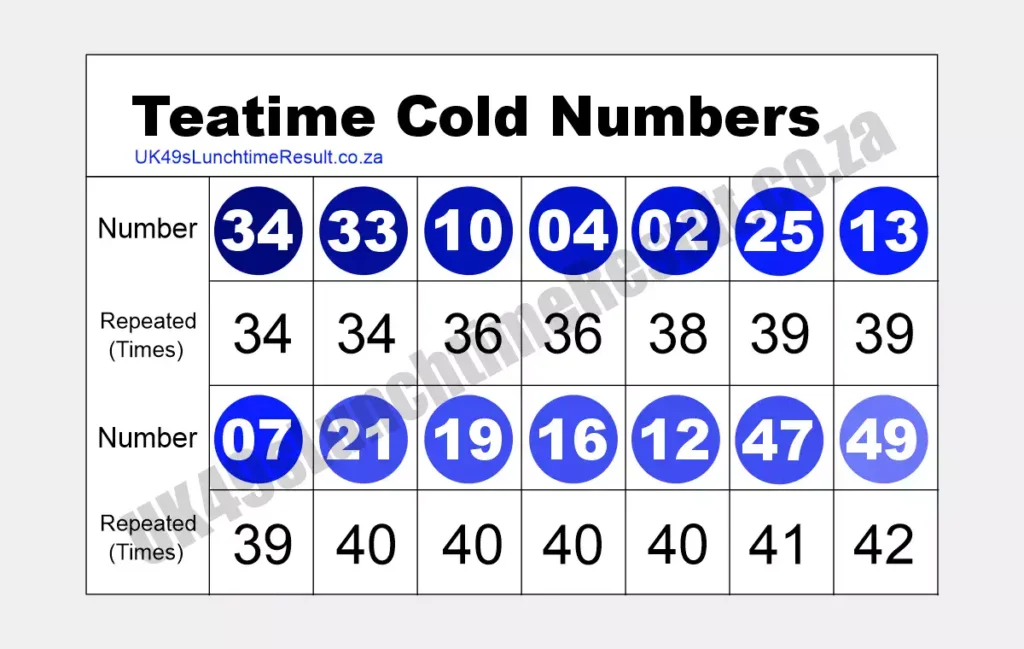 UK 49s Teatime Cold Numbers