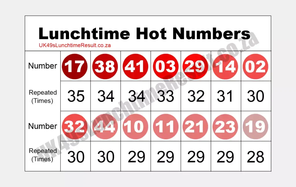 Lunchtime Hot Numbers 2024