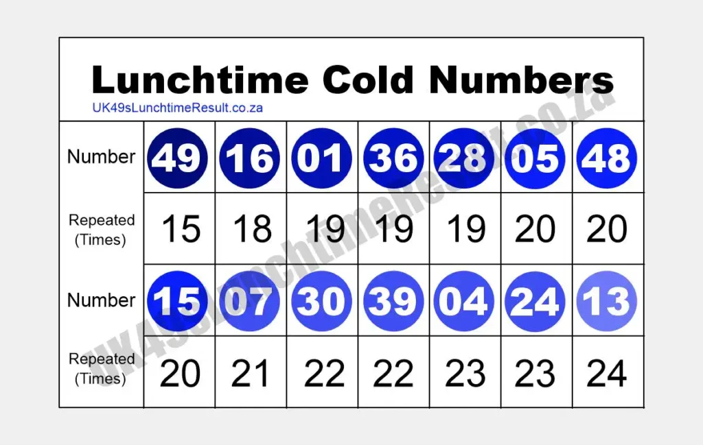 UK49s Lunchtime Cold Numbers 2024