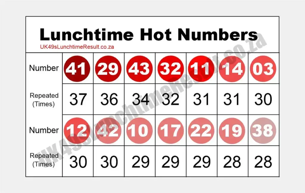 UK49s Lunchtime Hot Numbers 2024
